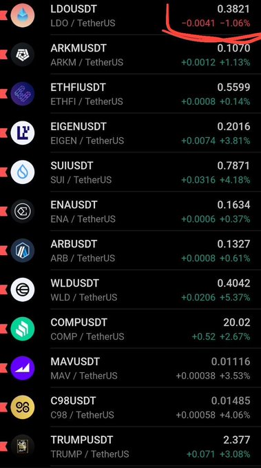 Cryptocurrency price listing showing various tokens paired with TetherUS (USDT), including LDO, ARKM, ETHFI, EIGEN, SUI, ENA, ARB, WLD, COMP, MAV, C98, and TRUMP with their respective prices and percentage changes.