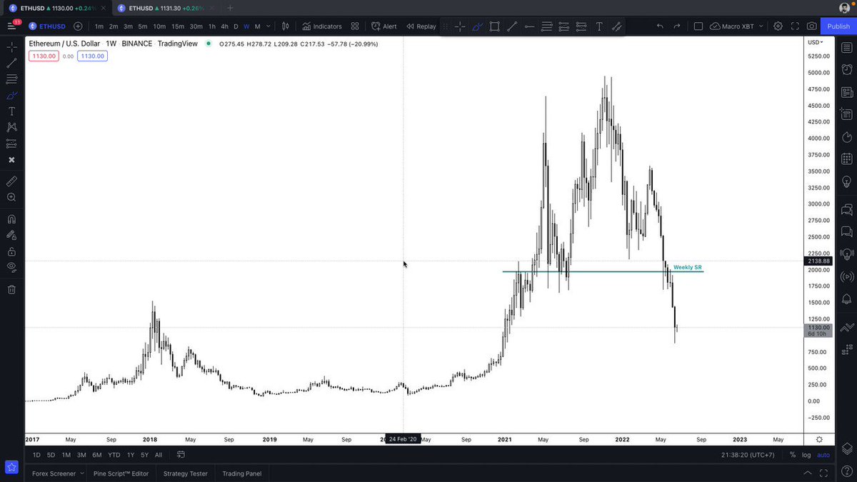 The image shows a chart of an increase in Bitcoin prices over time. It seems that there might be some confusion between Bitcoin's price and its value, so let me clarify that both terms are different. The chart represents the rising values of Bitcoin in the form of various charts.