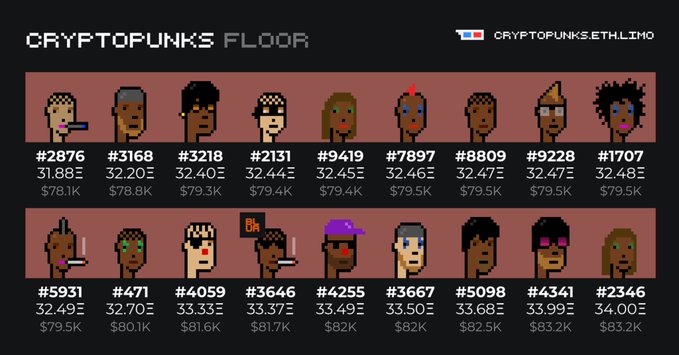CRYPTOPUNKS FLOOR price listing from cryptopunks.ethlimo showing 20 punk IDs with their ETH prices ranging from 31.88Ξ ($78.1K) to 34.00Ξ ($83.2K).