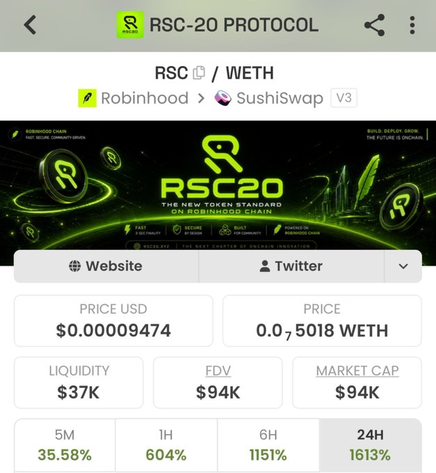 A mobile screenshot of the 'RSC-20 PROTOCOL' token page on SushiSwap, showing the RSC/WETH trading pair with a price of $0.00009474, liquidity of $37K, and a 24H increase of 1613%.