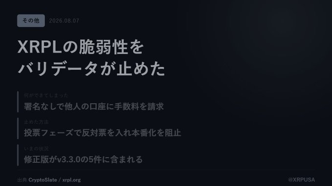 A Japanese article titled 'XRPLの脆弱性をバリデータが止めた' dated 2026.08.07, discussing what happened, what was stopped, and how it was fixed, with mention of a fix being included in version v3.3.0, sourced from CryptoSlato / xrpl.org and tagged @XRPUSA.