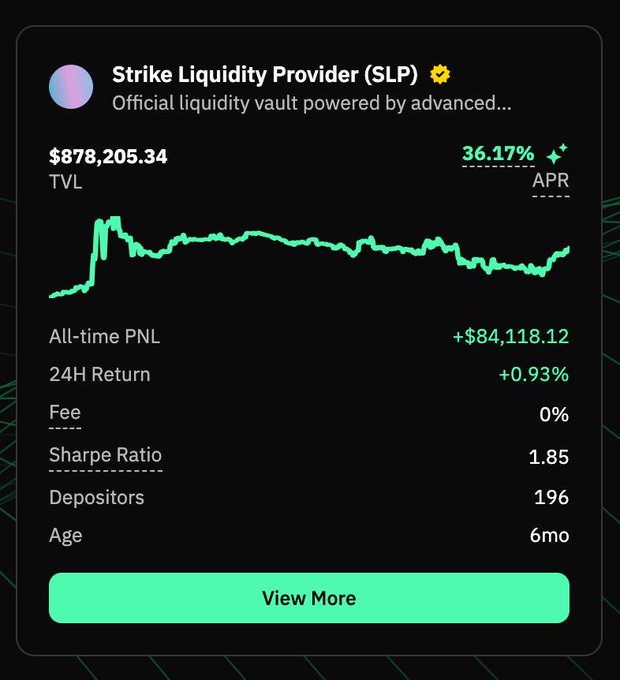 The image shows a dashboard for the "Strike Liquidity Provider (SLP)" vault displaying a TVL of $878,205.34, an APR of 36.17%, all-time PNL of +$84,118.12, a 24H return of +0.93%, a Sharpe Ratio of 1.85, 196 depositors, and 6 months of age. This relates to the post by highlighting the vault's strong ~40% APR, illustrating an alternative "work smarter" yield-generating strategy compared to simply buying and holding BTC.