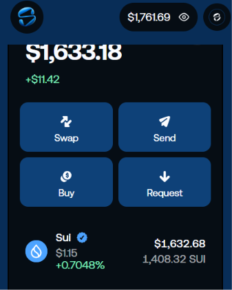A screenshot of a cryptocurrency wallet displaying a balance of $1,633.18 (+$11.42) with SUI holdings of 1,408.32 SUI valued at $1,632.68, featuring Swap, Send, Buy, and Request options—likely shared to showcase one's wallet as a call to action in the "DROP your SUI Address" prompt.