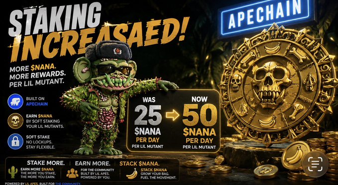 An ApeChain promotional graphic for 'STAKING INCREASEAED' showing rewards jumping from 25 to 50 $NANA per day for soft staking lil mutants.