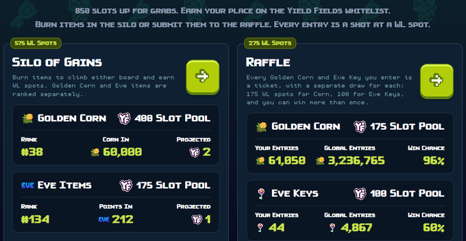 A Yield Fields game interface showing 'Silo of Grains' with 400 Golden Corn slot pool (Rank #38, 60,000 Corn In) and 175 Eve Items slot pool (Rank #134, 212 Points In), alongside a Raffle section with 96% win chance for Golden Corn and 68% for Eve Keys.