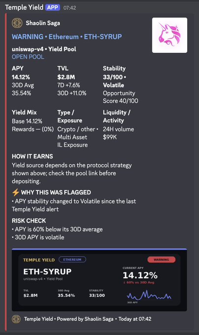 A screenshot from the Temple Yield app with a warning about the Ethereum ETH-SYRUP yield pool on uniswap-v4, showing an APY of 14.12%, a TVL of $2.8M, a stability score of 33/100, and noting it is volatile.