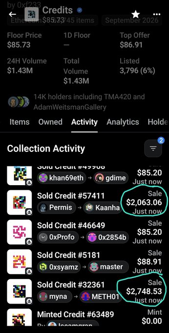 A mobile screenshot of an NFT collection page for 'Credits' displays collection activity, highlighting recent high-value sales of over $2,063 and $2,748.