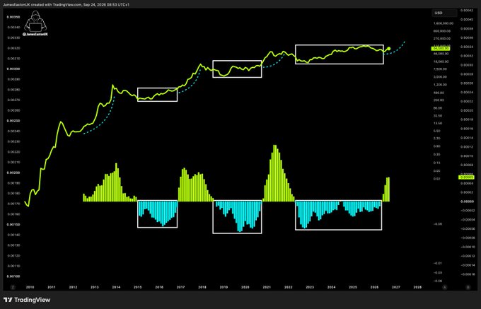 TradingView chart of SHIB/USD on the weekly timeframe, created by JawadAshraf25 on Sep 24, 2026, showing long-term price action with highlighted rectangular zones and a lower momentum oscillator indicator with green and cyan bars.