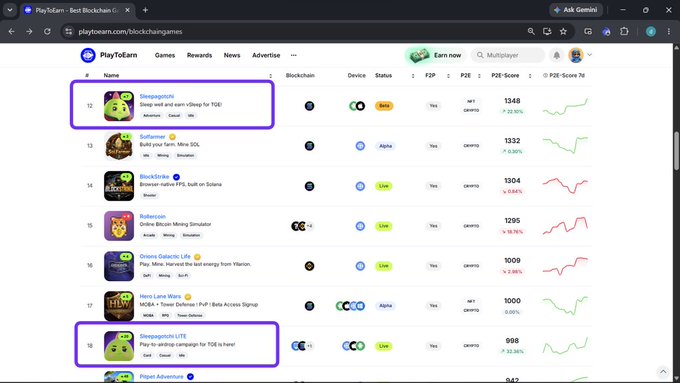 A screenshot of PlayToEarn blockchain games ranking page showing games like Sleepagotchi, RollerCoin, BlockStrike, and Onniens Galactic Life with user counts and engagement metrics.