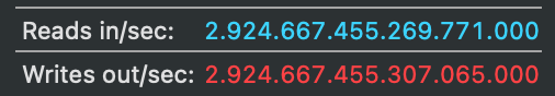 A computer screen displaying performance metrics showing 'Reads in/sec: 2.924.667.455.269.771.000' in blue and 'Writes out/sec: 2.924.667.455.307.065.000' in red.