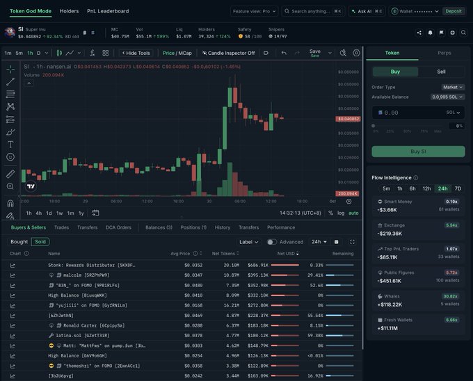 A cryptocurrency trading interface displays a price chart for token '$I' showing a -1.45% change, alongside market stats and a list of recent buyers and sellers.