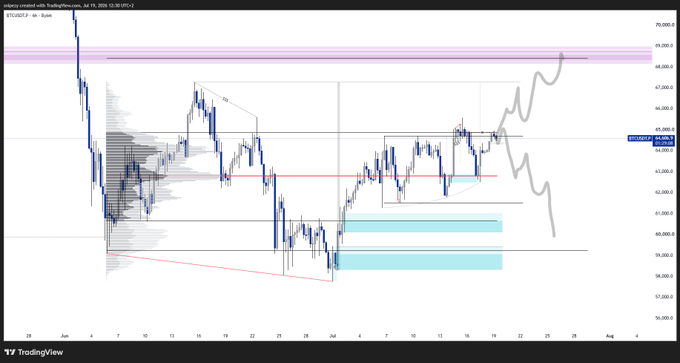 A TradingView chart of BTCUSDT on a 4-hour timeframe showing price action with multiple technical analysis annotations including horizontal support/resistance zones, trendlines, and projected price movements.