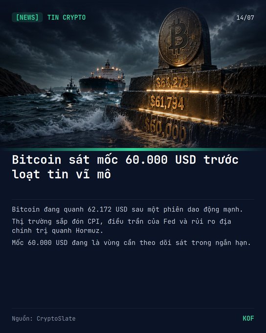 A dark, stormy seascape image featuring a large Bitcoin monument with glowing price tiers ($64,273, $61,794, $60,000) alongside naval ships, headlined "Bitcoin sật mốc 60.000 USD trước loạt tin vị mờ" (14/07) — visually echoing the article about Bitcoin trading around $62,172 amid CPI data, Fed testimony, and Hormuz geopolitical risks.