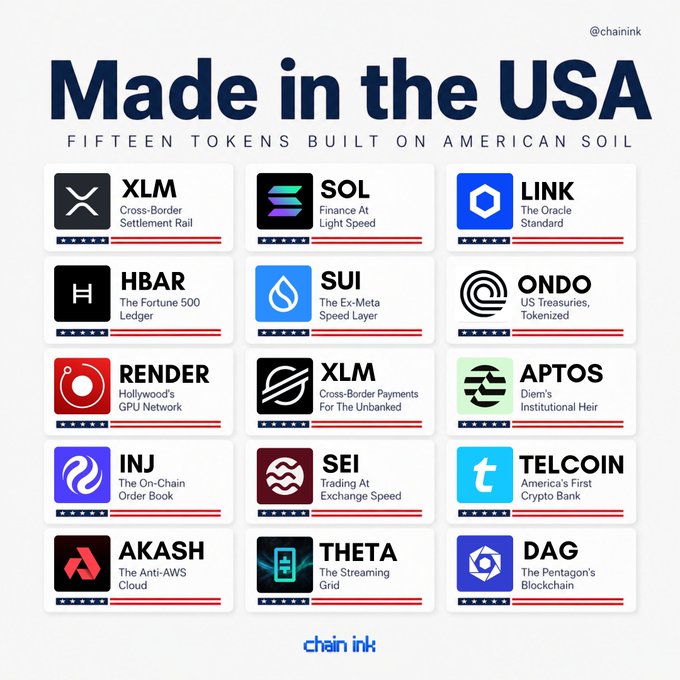 Infographic titled "Made in the USA: Fifteen Tokens Built on American Soil" by @chainink, displaying logos and descriptions of 15 US-affiliated crypto tokens including XLM (Cross-Border Settlement Rail), SOL (Finance At Light Speed), LINK (The Oracle Standard), HBAR, SUI, ONDO, RENDER, XLM, APTOS, INJ, SEI, TELCOIN, AKASH, THETA, and DAG, each labeled with american flag styling.