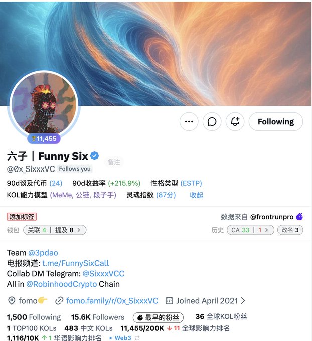 A Twitter/X profile for '六子 | Funny Six' (@0x_SixxxVC) with a skull avatar, showing 11,455 fomos, 15.6K followers, and references to 90d收益率 (+215.9%), MeMe公链, and RobinhoodCrypto Chain.