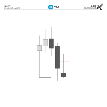 A minimalist stock chart labeled "Daily" for Monday, 21 July 2026, showing the ticker YM with a candlestick pattern depicting a bearish move.