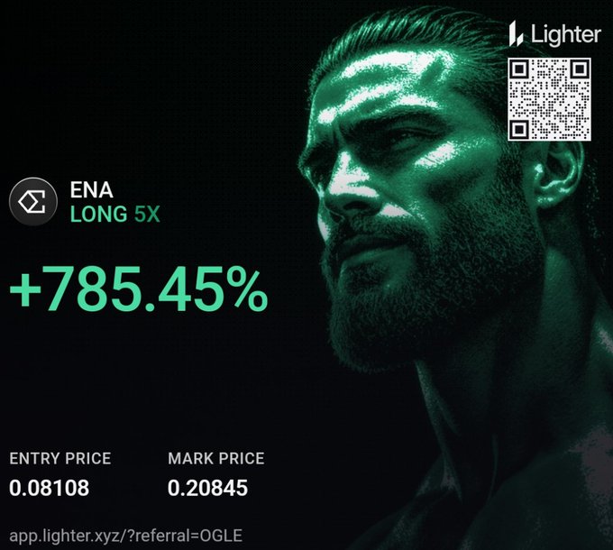 This is a promotional image from Lighter, a trading platform, advertising a successful trade with a dark, dramatic aesthetic featuring a bearded man's face tinted in green on the right side of the image. The key details include the asset ticker "ENA" with "LONG 5X" leverage displayed prominently, showing an impressive gain of +785.45% in large green text. The entry price is listed as 0.08108 and the mark price as 0.20845, demonstrating the significant profit from the leveraged long position. A QR code and the Lighter logo appear in the upper right corner, while a referral link "app.lighter.xyz/?referral=OGLE" is shown at the bottom. The image relates to the accompanying post "So far so good on $ena..." by visually celebrating the exceptional performance of the ENA long trade, with the green coloring reinforcing the bullish, profitable nature of the position highlighted in the post.