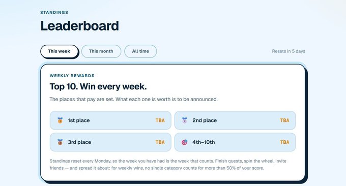 A website leaderboard interface titled 'Leaderboard' shows 'Top 10. Win every week.' with placeholder reward values marked 'TBA' for 1st through 4th-10th places.