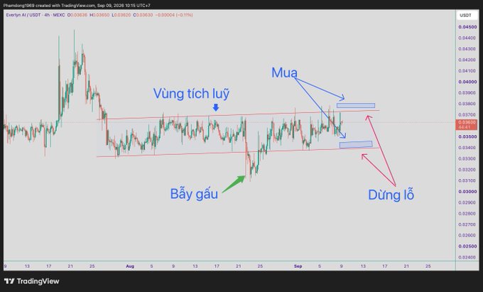 A TradingView candlestick chart of ENJTRY/USD on Mexc with Vietnamese annotations 'Vùng tích lũy', 'Mua', 'Bẫy gấu', and 'Dừng lỗ' marking an accumulation zone, buy levels, a bull trap, and a stop-loss.