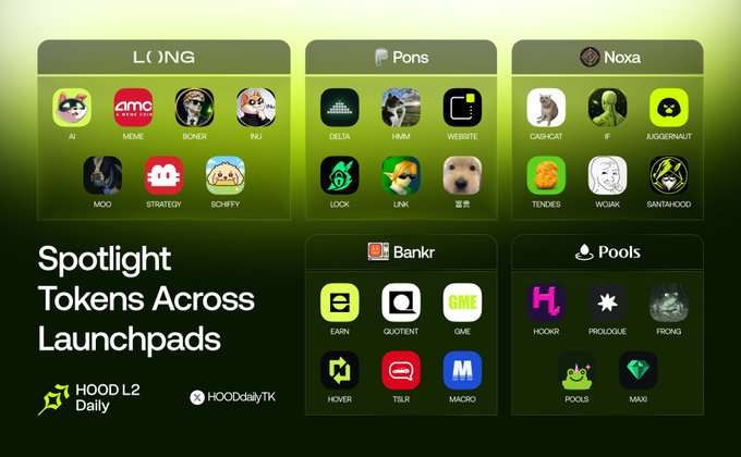 Infographic titled 'Spotlight Tokens Across Launchpads' from HOOD L2 Daily (X: @HooddailyTK), displaying token logos across launchpads Long, Pons, Noxa, Bankr, and Pools, including tokens like MOO, DELTA, P, CASH CAT, EARN, and HOOKR.