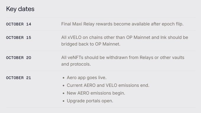 A document listing 'Key dates' in October for what appears to be a crypto protocol migration, including October 14 for final Maxi Relay rewards, October 15 for bridging xVELO back to OP Mainnet, October 20 for withdrawing veNFTs, and October 21 marking the Aero app launch and end of AERO/VELO emissions.