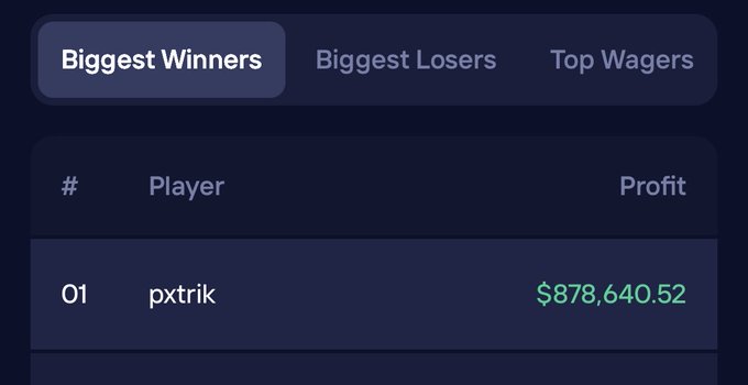 The image shows a "Biggest Winners" leaderboard on Duel, with player "pxtrik" ranked #1 with a profit of $878,640.52, which the post is celebrating as their top daily PnL ranking on the platform.