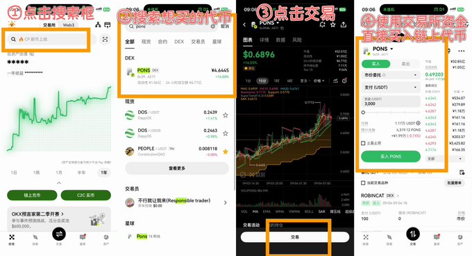 A four-panel mobile app tutorial in Chinese showing how to search for and trade the PONS token, with steps labeled '点击搜索框' (click search box), '搜索想要的代币' (search for desired token), '点击交易' (click trade), and instructions to transfer USDC funds before purchasing PONS at $0.6896.