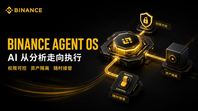 A Binance promotional graphic titled 'BINANCE AGENT OS' with Chinese text 'AI 从分析走向执行' (AI from analysis to execution), featuring three labeled icons: '权限可控' (controllable permissions), '资产隔离' (asset isolation), and '随时接管' (takeover anytime) with 'MANUAL CONTROL' toggle.