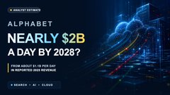 A banner reading 'ALPHABET NEARLY $2B A DAY BY 2028?' over a dark blue background with financial chart graphics.