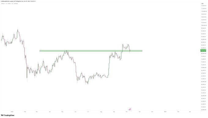 A TradingView candlestick chart of Bitcoin (BTC) against USD shows price action hovering near a key horizontal resistance/support zone highlighted in green, marked around the $92,660–$94,260 range, consistent with the post's observation that BTC managed to stabilize and avoid a poor daily close.