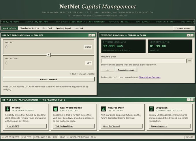 A screenshot of the "NetNet Capital Management" Shareholder Services Terminal showing a "DIRECT PURCHASE PLAN — BUY NET" interface, a "DIVIDEND PROGRAM — ENROLL & EARN" section with 13,551.66% APY and 01:39:08 to distribution, and tabs for WinNET, Real World Bonds, Futures Desk, and Loopback.