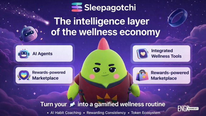 A promotional graphic for 'Sleepagotchi,' described as 'The intelligence layer of the wellness economy,' featuring a green character with features including AI Agents and an Integrated Wellness Tools marketplace.