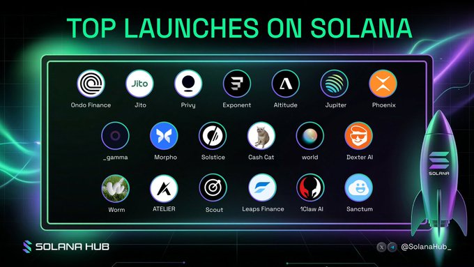 The image displays a graphic titled "TOP LAUNCHES ON SOLANA" from Solana Hub (@SolanaHub_), showcasing 18 featured projects including Ondo Finance, Jito, Privy, Exponent, Altitude, Jupiter, Phoenix, _gamma, Morpho, Solstice, Cash Cat, world, Dexter AI, Worm, ATELIER, Scout, Leaps Finance, 1Claw AI, and Sanctum, with a stylized rocket and Solana logo decoration.

The post highlights top weekly Solana launches—specifically Ondo Finance's 24/7 tokenized stock trading and Jito/Privy's "Fullsend" institutional execution product—both of which appear in the graphic's logo lineup.