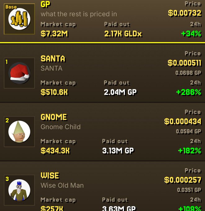 A cryptocurrency price tracker displays rankings for GP ($0.00732, Market cap $7.32M) and three NFT items: SANTA ($0.000511, +286% 24h), GNOME/Gnome Child ($0.000434, +182% 24h), and WISE/Wise Old Man ($0.000257, +109% 24h).