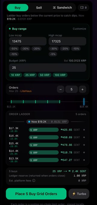 A cryptocurrency trading interface showing a Buy order ladder for XRP, featuring buy range options, budget settings, and grid order placement.
