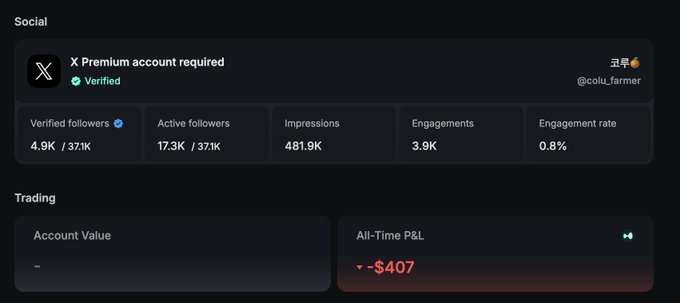 A social and trading dashboard for the X Premium verified account @colu_farmer (고루) shows 4.9K verified followers, 481.9K impressions, and a trading all-time P&L of -$407. The negative P&L reflects the user's recent liquidation on Hyperliquid (하리), which they are now planning to recover from as mentioned in their post.