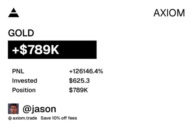 The image is a screenshot of a trading dashboard from Axiom showing a profit of +$789K on a position in $GOLD, with details including a PNL of +126146.4%, invested amount of $625.3, and a position value of $789K, attributed to user @jason. It serves as proof of the massive gains claimed in the accompanying post, which promotes the poster's VIP Telegram trading group by highlighting the call on $GOLD at a 50k market cap.