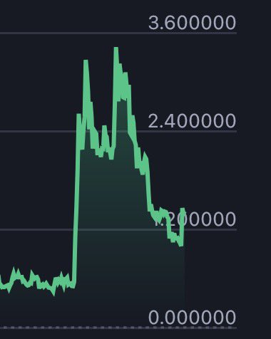 A green XRP price chart shows a sharp surge to roughly 3.60 before dropping toward 1.00. It visualizes the post’s claim that “you are ready!” with the hashtag “#XRP.”
