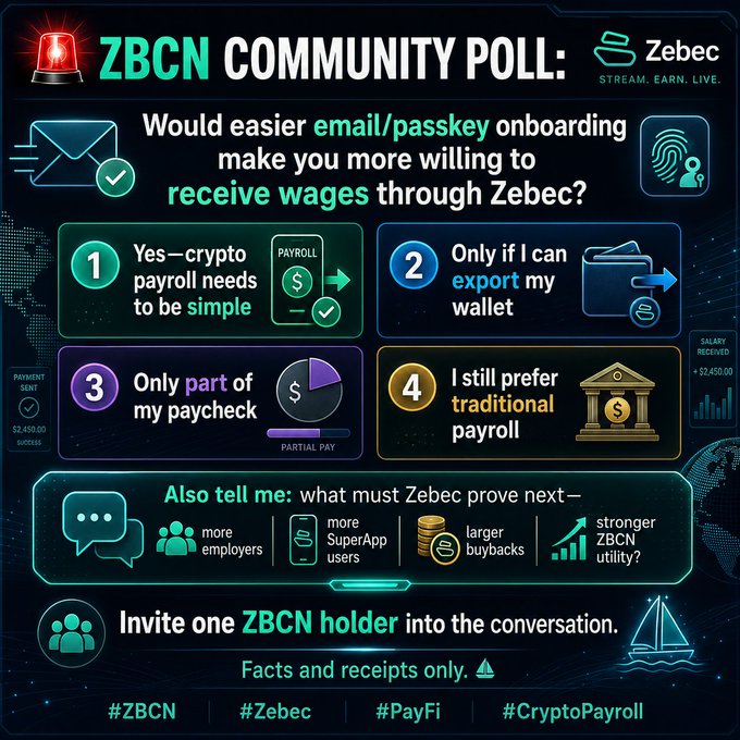 A ZBCN Community Poll infographic for Zebec cryptocurrency asking whether easier email/passkey onboarding would make users more willing to receive wages through Zebec, with four answer options and hashtags #ZBCN, #Zebec, #PayFi, and #CryptoPayroll.