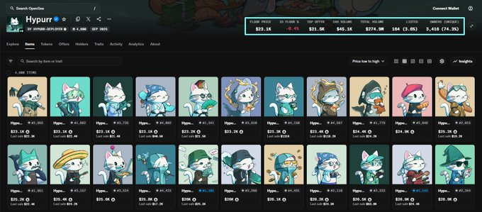An NFT marketplace on OpenSea displaying various Hypurr NFT collectibles with floor price, top offer, and other trading statistics for the collection.