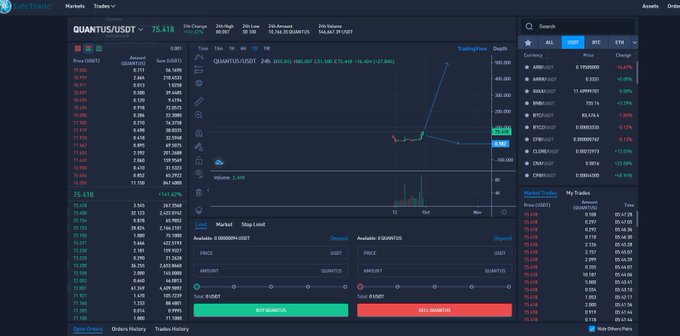 A dark-themed cryptocurrency trading interface for the QUANTUS/USDT pair on SafeTrader, showing trading charts, order books, and market data.