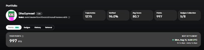 A portfolio dashboard for user "DhuGymnael" displays 997 points, an average score of 80.7, 96.0% verified, 1275 transactions, and 5/8 badges collected, with the next settlement scheduled for Monday, August 31 at 16:00 UTC.
