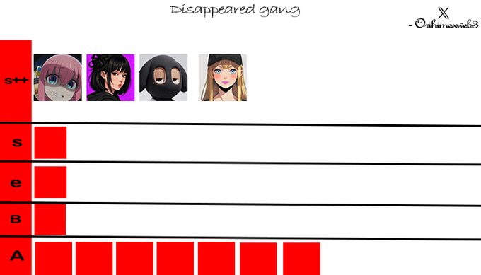 A tier list titled 'Disappeared gang' with characters placed in the S++ tier and red squares in the lower tiers.