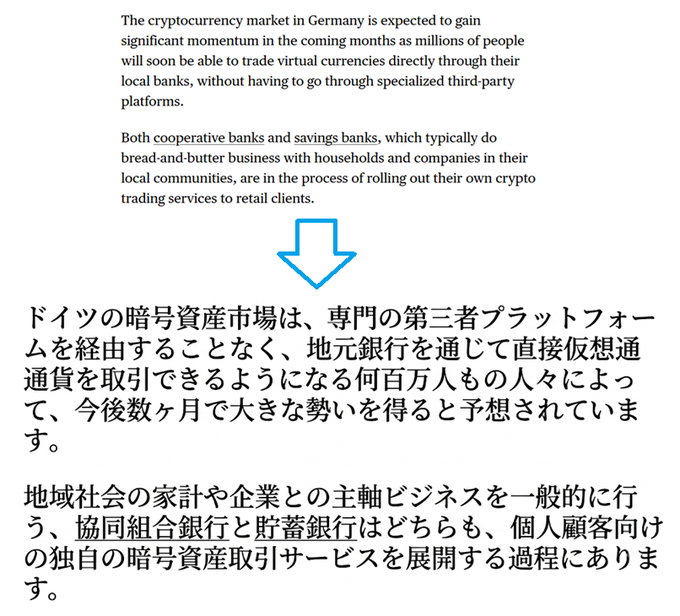 A bilingual text excerpt about the German cryptocurrency market gaining momentum as local banks begin offering crypto trading services, with English text above and Japanese translation below, connected by a downward blue arrow.