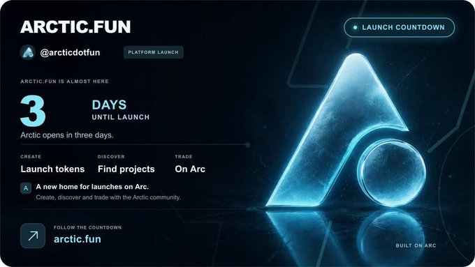 A dark promotional countdown graphic for "ARCTIC.FUN" (@arcticdotfun) featuring a glowing blue stylized "A" logo, announcing "3 DAYS UNTIL LAUNCH" with call-to-action options to create, discover, and trade launch tokens on the Arc platform, alongside a "LAUNCH COUNTDOWN" badge and the tagline "Built on Arc."

The image directly supports the post's "3 days till the Arc-tic storm" message by visually displaying the same 3-day countdown to Arc Mainnet and the arctic.fun launch.