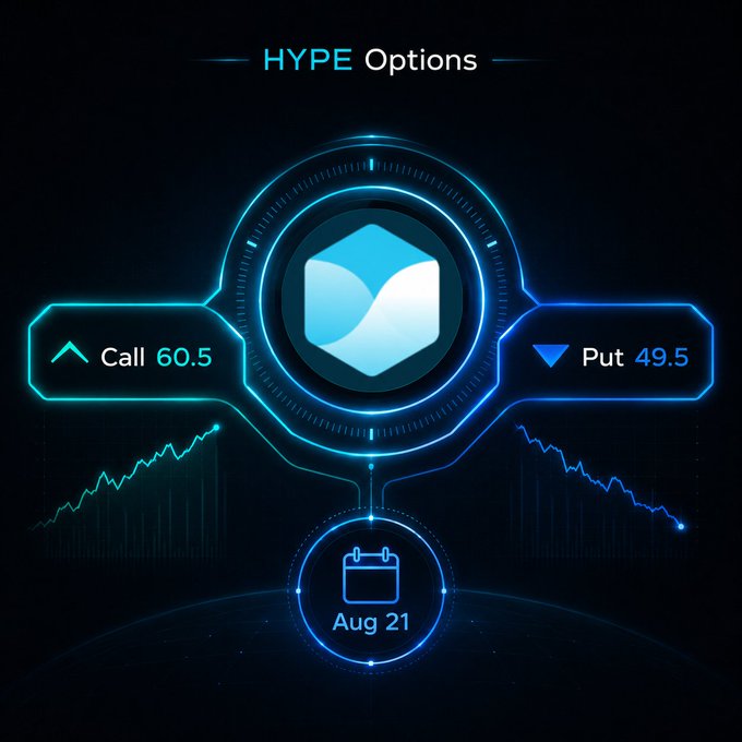 A futuristic digital interface showing 'HYPE Options' with a Call option at 60.5 and a Put option at 49.5, displayed alongside line graphs and a calendar icon marked 'Aug 21'.