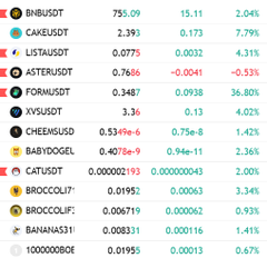 A cryptocurrency price ticker showing various tokens including BNB/USDT, CAKE/USDT, LISTA/USDT, ASTER/USDT, FORM/USDT, XVS/USDT, CHEEMS/USDT, BABYDOGEL/USDT, CATUSDT, BROCCOLI3/USDT, BROCCOLIF3/USDT, and BANANAS31/USDT with their prices and percentage changes.