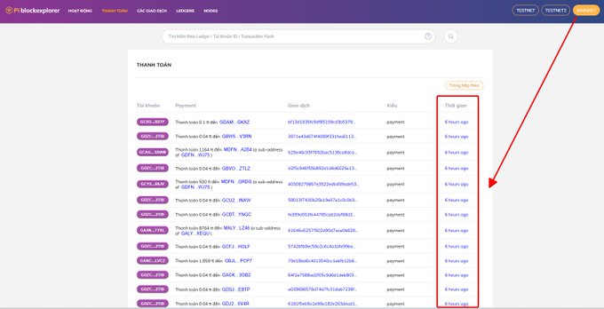 A Blockscan Explorer webpage showing a 'THANH TOÁN' (Payment) transaction list in Vietnamese, with a red box and arrow highlighting the 'Thời gian' (Time) column showing multiple '6 hours ago' entries.
