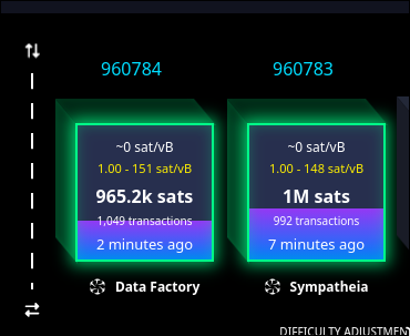 A screenshot shows two Bitcoin Ordinals collections—Data Factory (965.2k sats, 1,049 transactions, 2 minutes ago) and Sympatheia (1M sats, 992 transactions, 7 minutes ago)—with inscription numbers 960784 and 960783.