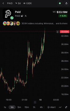 A trading chart for the PAID token shows a price of $33.19M with a 5.3% change and 30.5K holders, including Whynemcat, displayed over a candlestick graph.